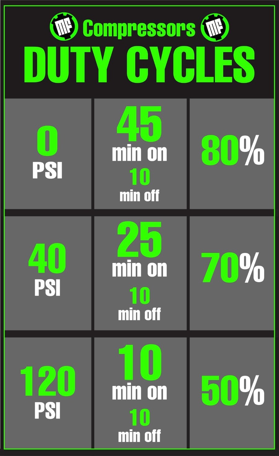 MorrFlate TenSix Air Compressor Gen2