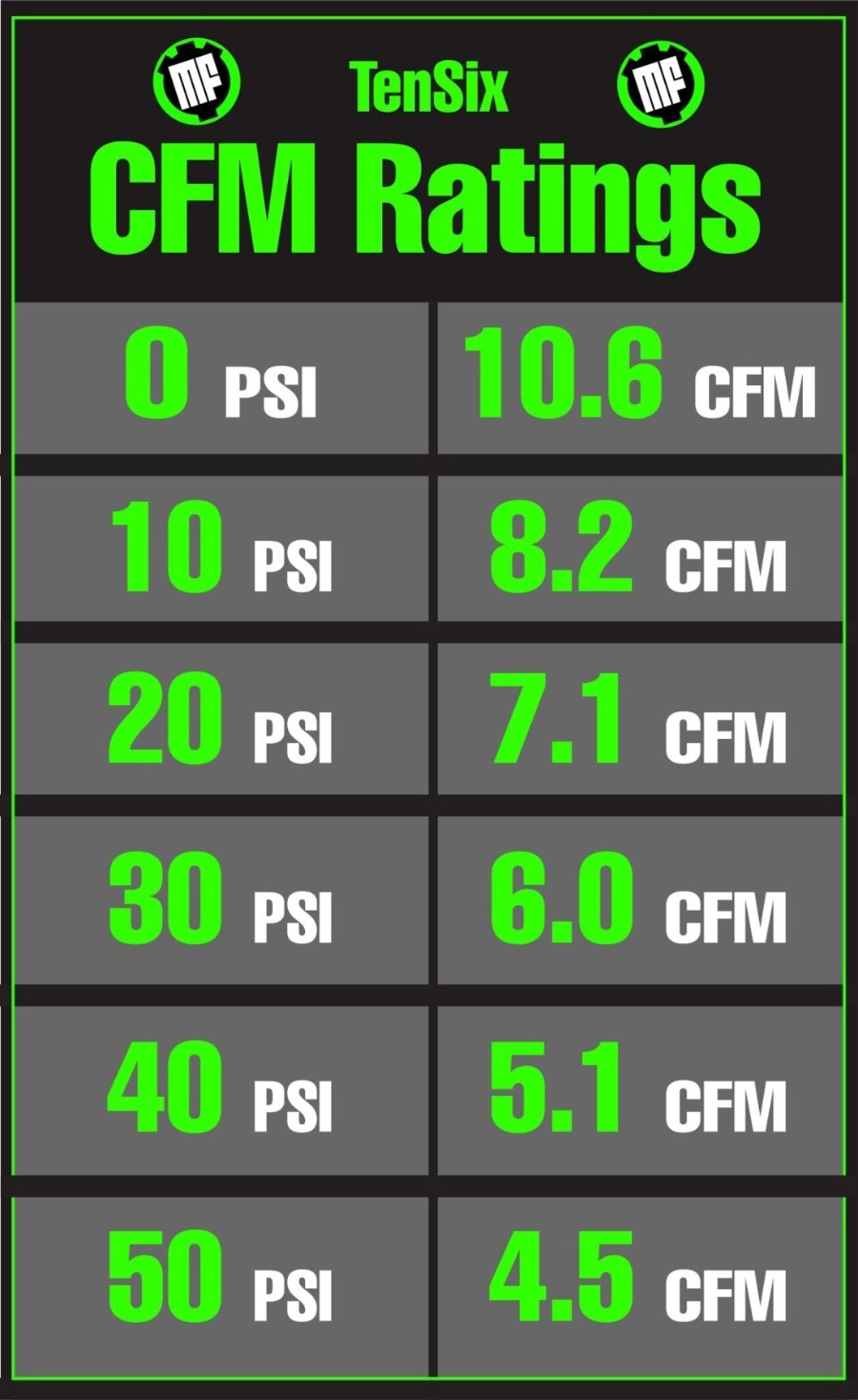 MorrFlate TenSix Air Compressor Gen2