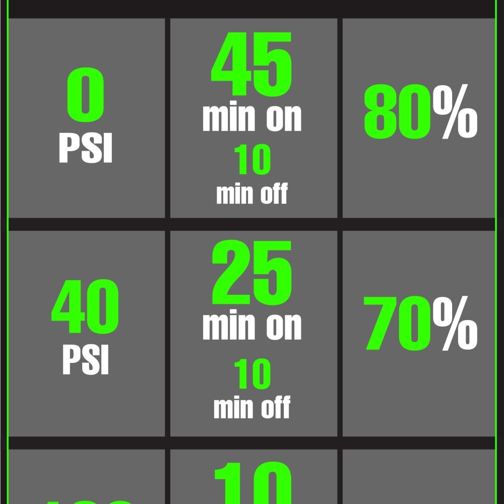 MorrFlate TenSix Pro Air Compressor Gen2